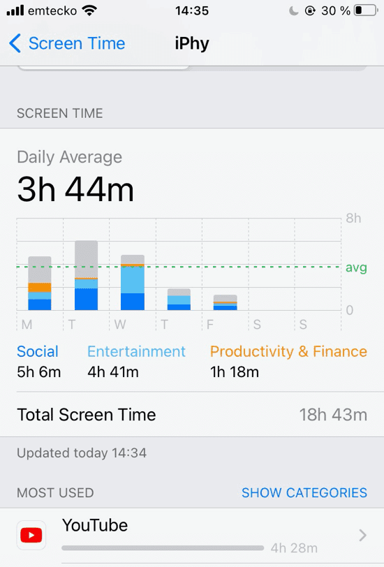 Screen Time report example